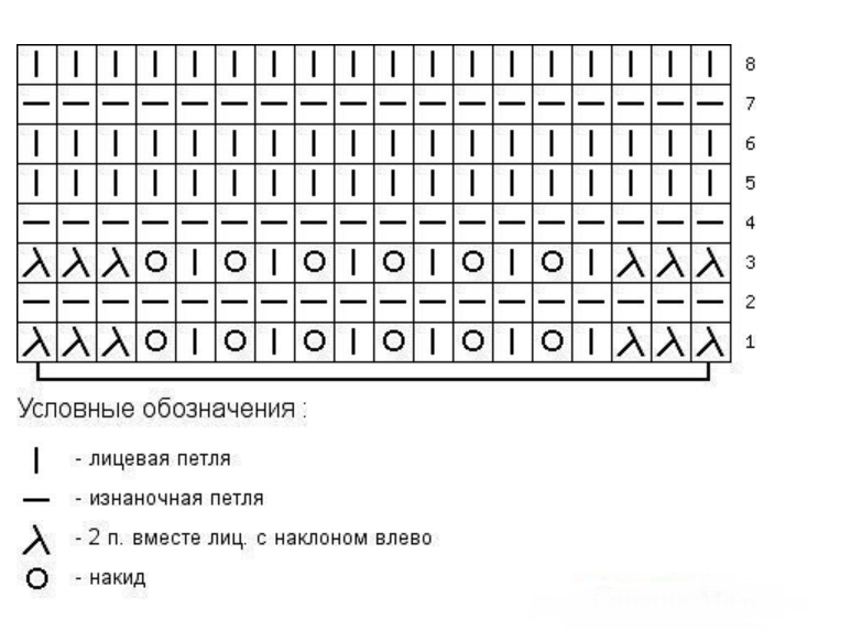 Узоры спицами павлиний. Узор павлиний хвост спицами схемы с описанием. Вязка павлиний хвост на спицах описание схема вязания. Узор павлиний хвост схема. Ажурный узор павлиний хвост спицами схема.