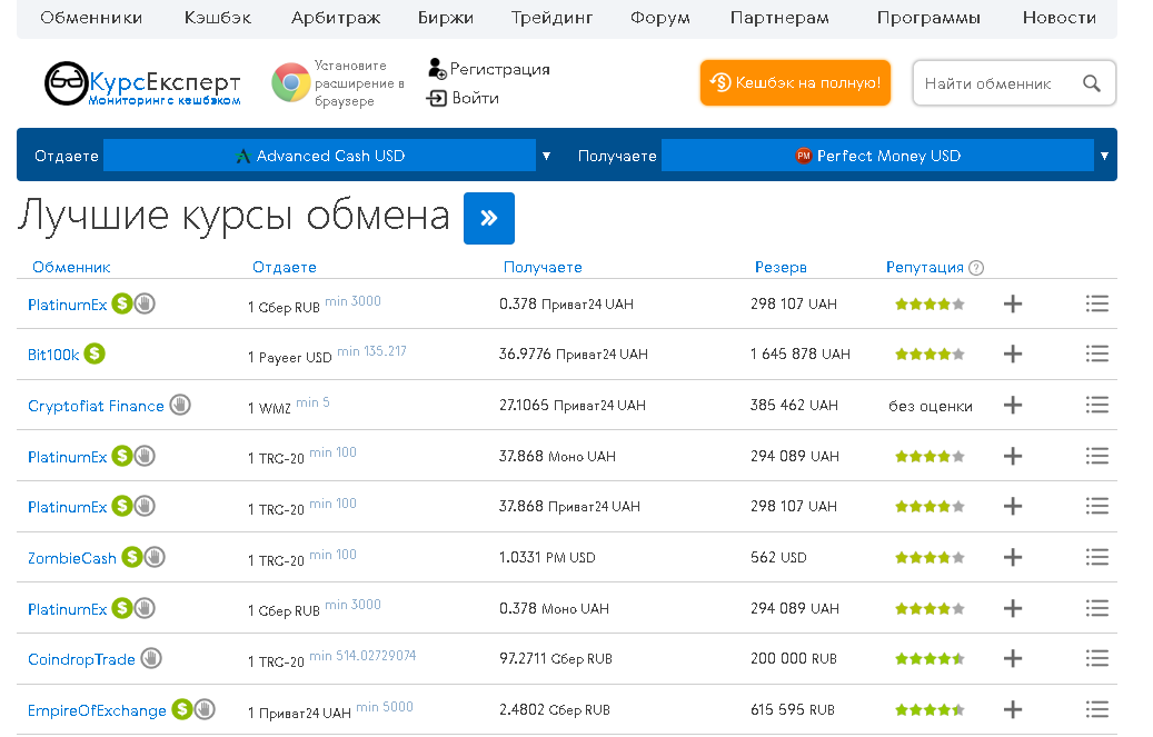 Мониторинг обменников. Заработок на обменниках. Можно ли заработать на обменниках. Прибыль пикабу. Как зарабатывали обменники.