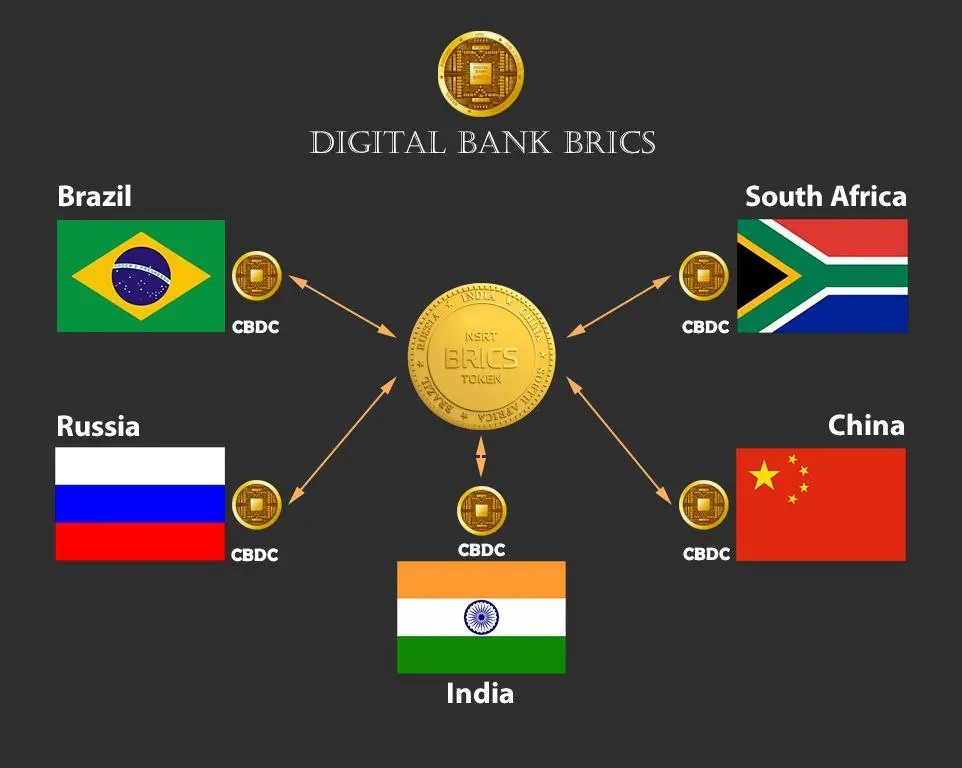 Игры брикс что это такое простыми. Национальные валюты БРИКС. Единая валюта БРИКС. Расширение БРИКС. Новая валюта БРИКС.