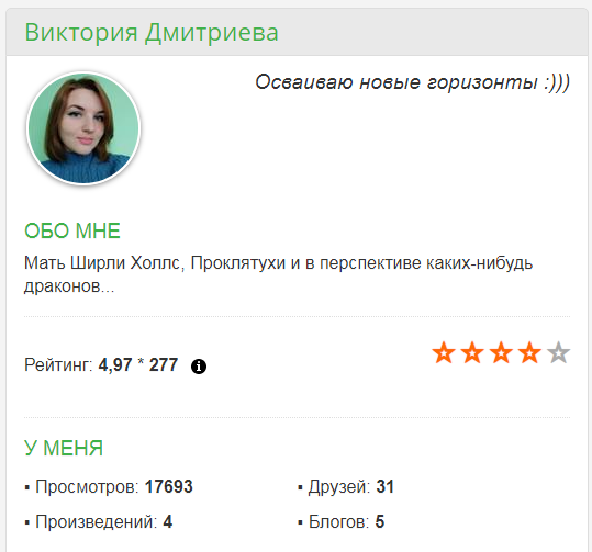 Скрин с платформы Продаман, где видно сколько книг у меня на было загружено 