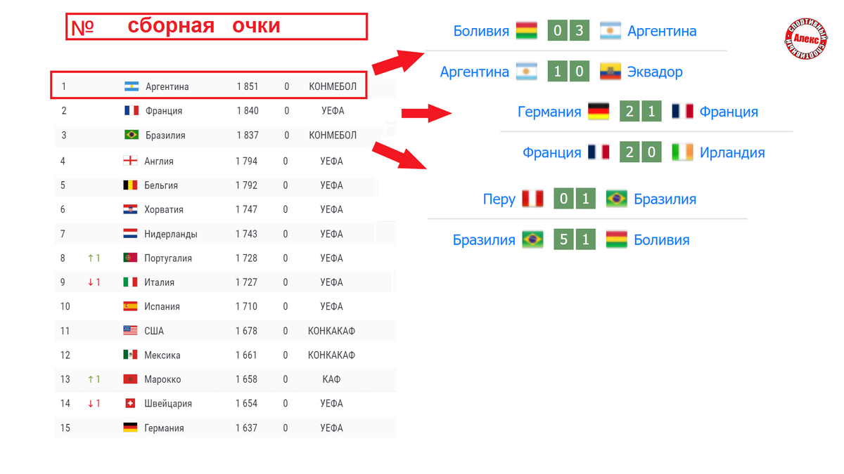 Таблица фифа по футболу сборных на сегодня