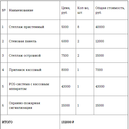 Консультация по открытию магазина товаров