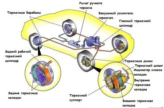 Как оценить состояние БУ машины: проверка двигателя, кузова и документов