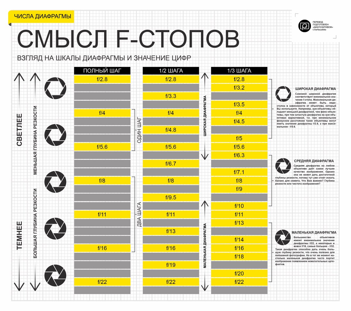 Открой меня, чтобы просмотреть таблицу подробнее