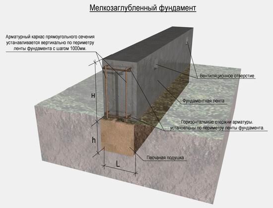 Как сделать ленточный фундамент на склоне своими руками – пошаговая инструкция