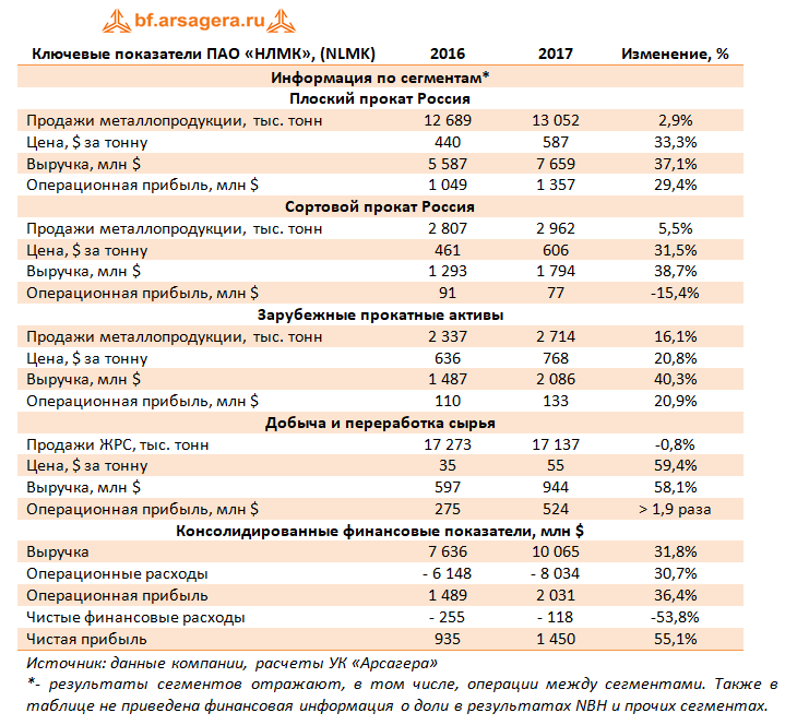 Расписание автобусов нлмк липецк. Число работников НЛМК. Активы НЛМК. Подрядчики НЛМК список. НЛМК численность сотрудников.