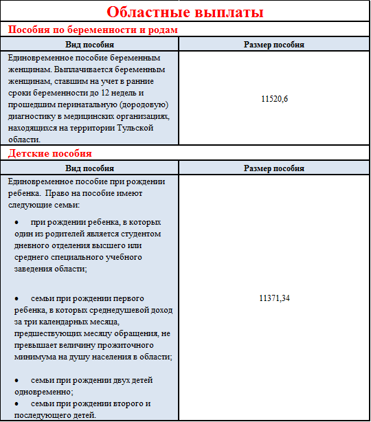 Региональные выплаты мурманская область. Пособия при рождении второго ребенка. Областные выплаты на ребенка. Областное единовременное пособие.