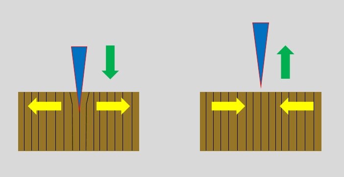 торцевая разделочная доска - волокна раздвигаются а потом возвращаются на место