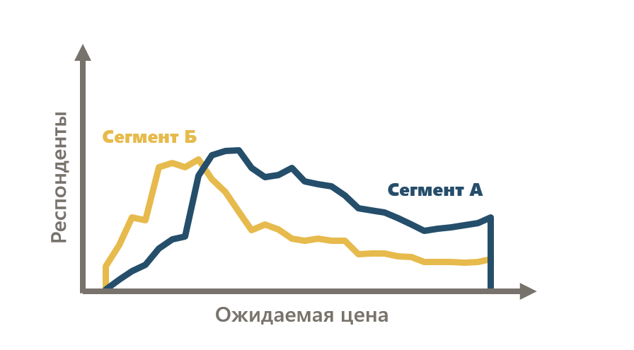 
Визуализация PSM