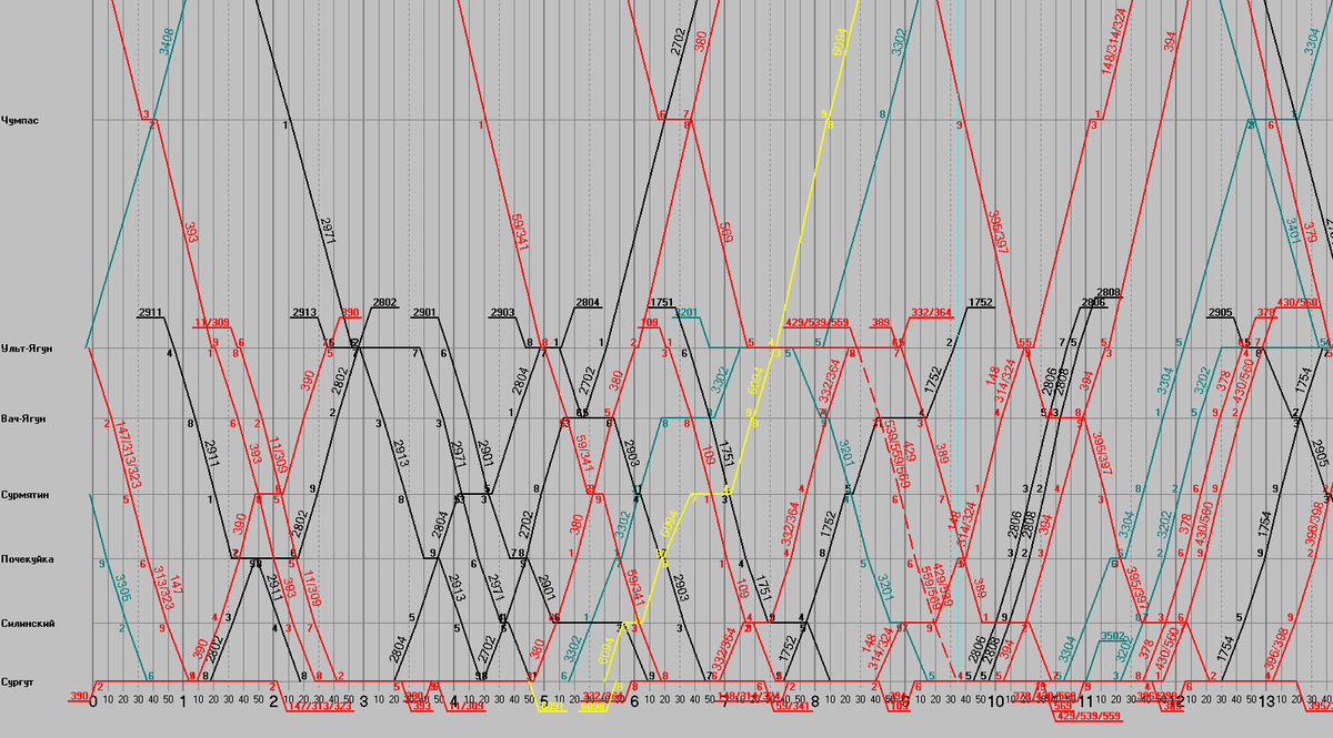 График движения поездов схема