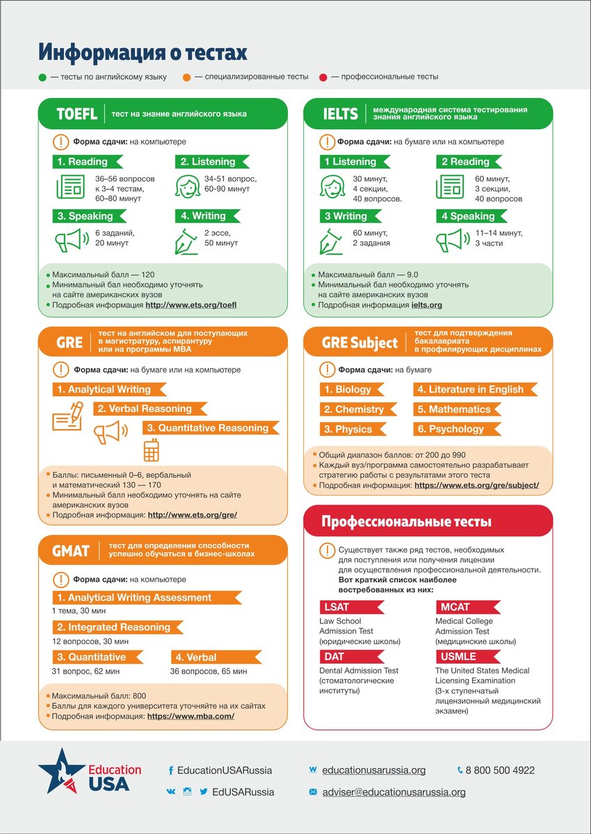 Тест абитуриентам. Тесты для поступления. Требования для поступления в институт. IELTS для поступления в университет.
