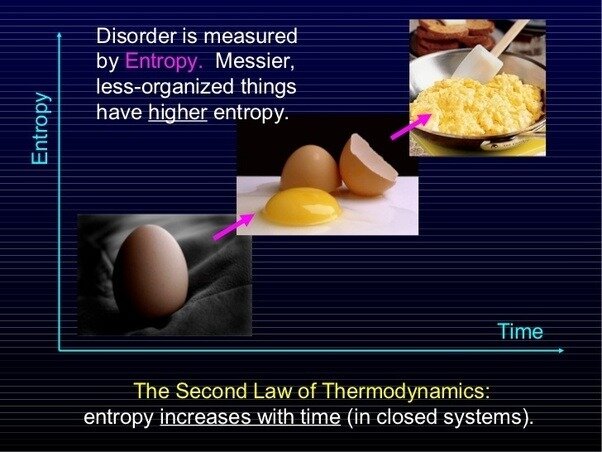 Источник: quora.com