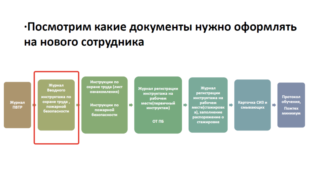 При проведении вводного инструктажа, не забывайте про инструктаж по пожарной безопасности
