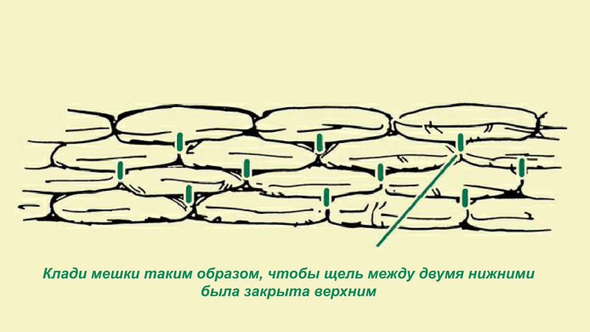 Огневой мешок схема