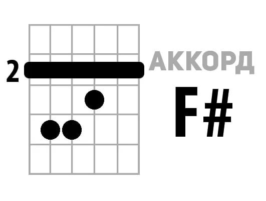 Аккорд ф. F# Аккорд на гитаре.