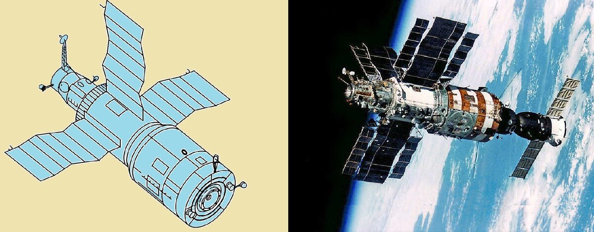 Станция салют. Первая орбитальная станция салют 1971. Советская орбитальная Космическая станция салют. Орбитальная станция мир салют 8. 1971 Советская орбитальная Космическая станция салют.