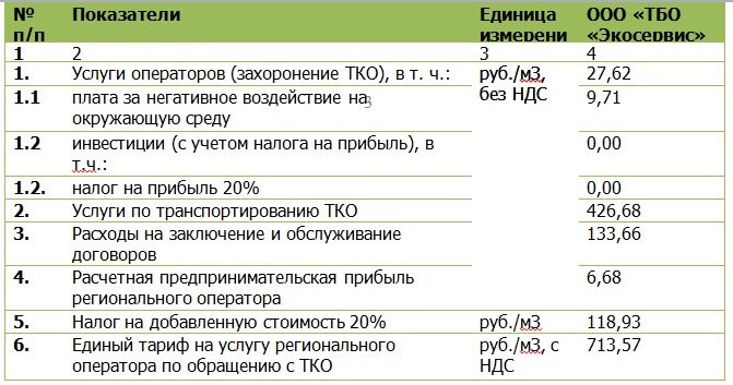 Создать карусель             Добавьте описание