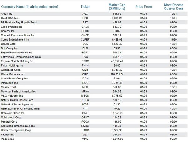 Портфель на 2018 год на рынке США