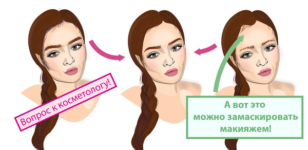 Пример аккуратной линии роста волос и бровей