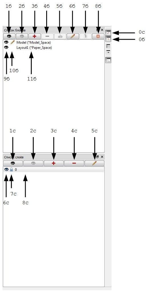Работа со слоями и блоками