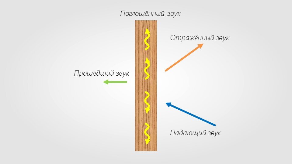 Бесконечное поглощение