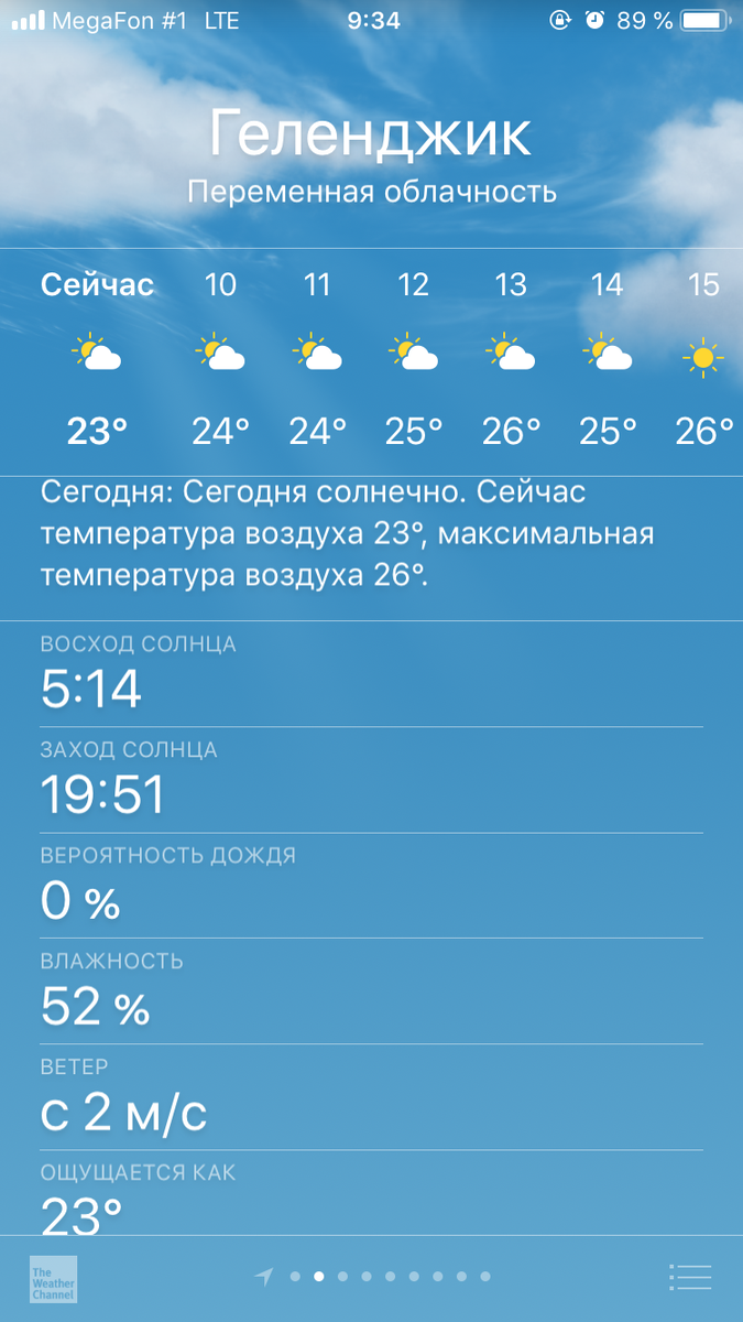 Температура в геленджике сегодня