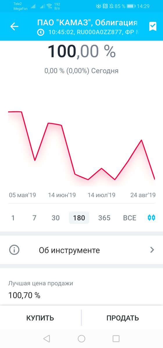 Скриншот автора. Стоимость облигации ПАО КАМАЗ на торгах.