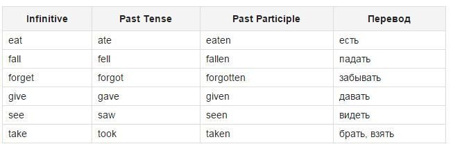 Forget all перевод
