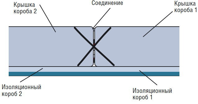 кабель канал сделать угол красиво | Дзен