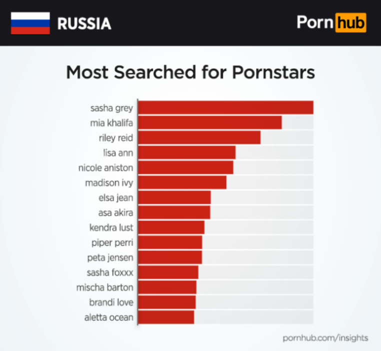 Источник фото pornohub.com