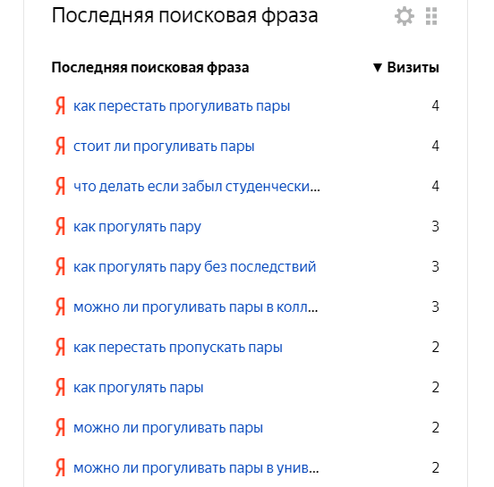 Запросы за неделю