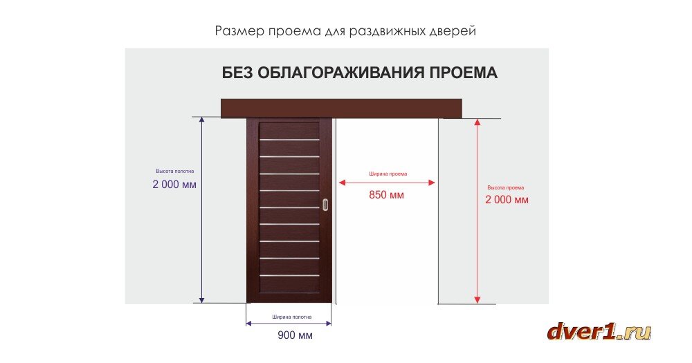 Какими бывают межкомнатные двери