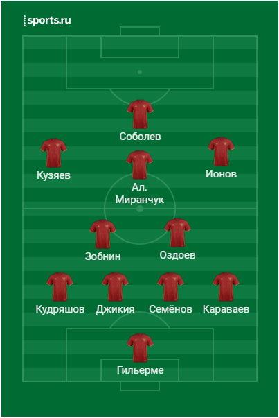 Схема сборной россии по футболу