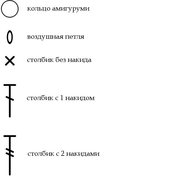 Расшифровка знаков со схемы ажурного мотива крючком.