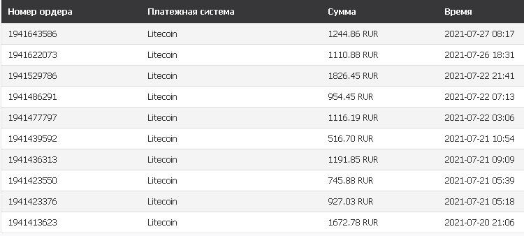 Мои последние несколько операций по снятию прибыли с рынка форекс до последнего слива торгового счёта.