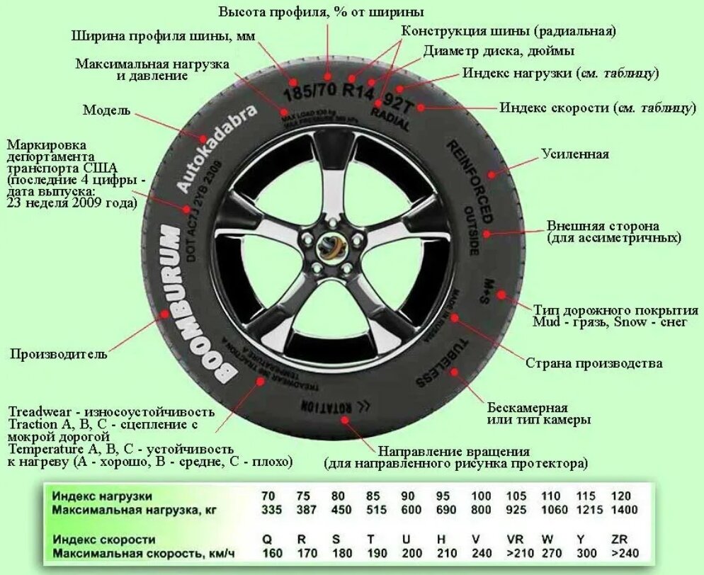 Маркировка давления шин на пожарных автомобилях