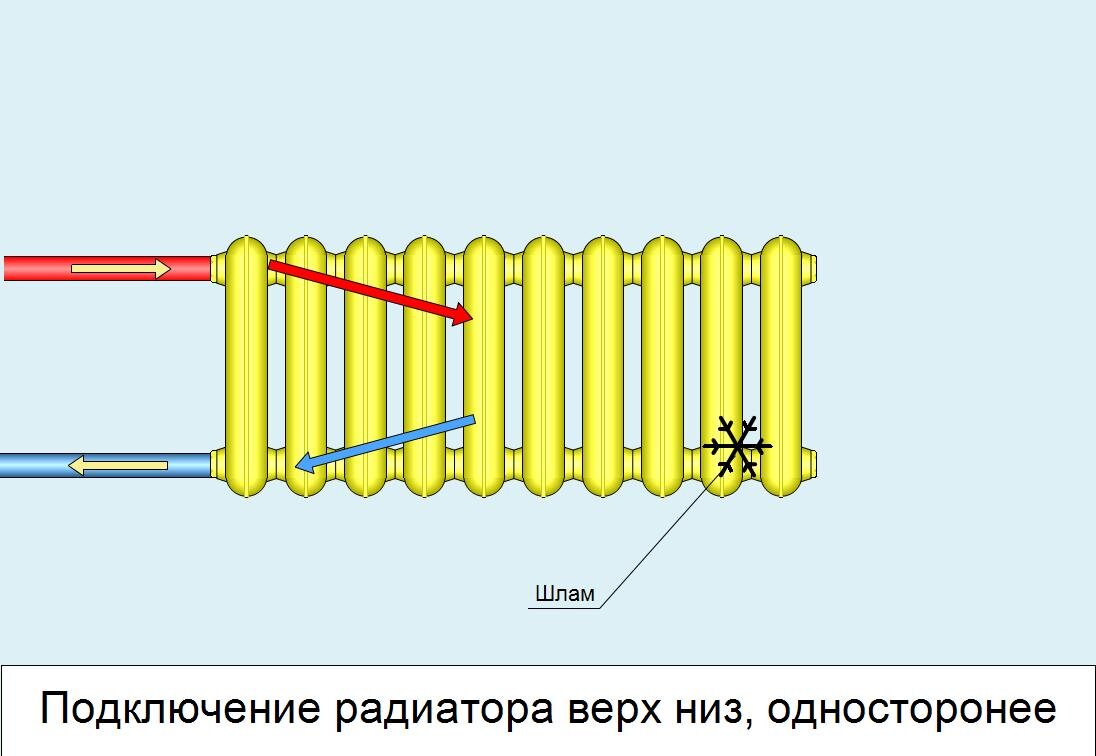 Низ батареи холоднее чем верх. Подключение батареи низ верх. Подключение радиатора низ низ. Подключение радиатора низ верх. Подключение радиатора т30 что это.