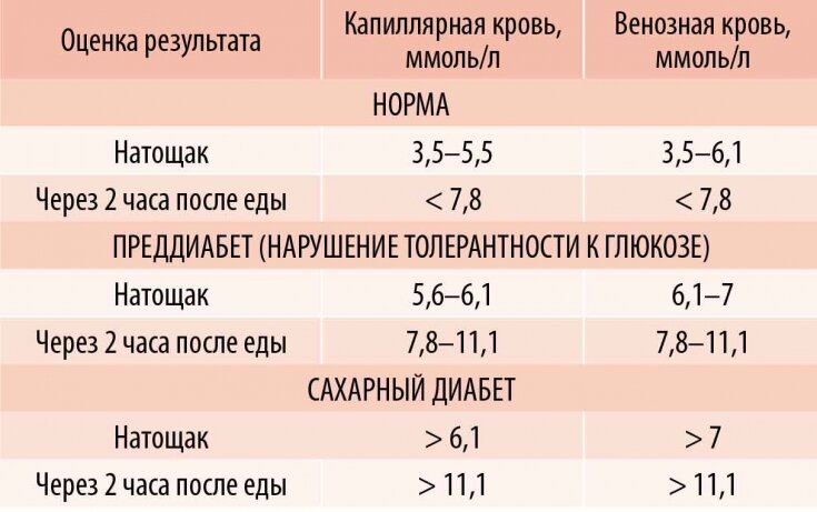 Повышенный инсулин в крови: как питаться и тренироваться | ESTET-PORTAL ...