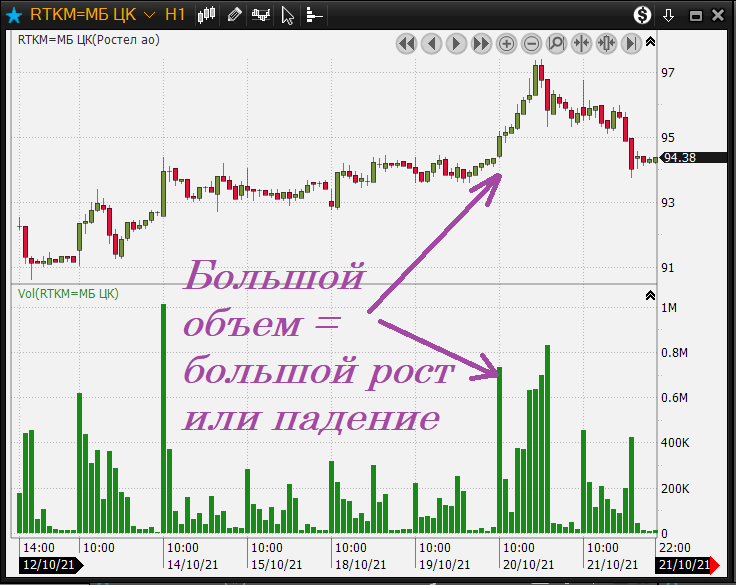 Пример большого роста на фоне большого спроса