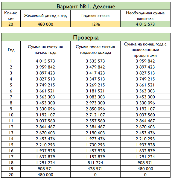 Деление доходов