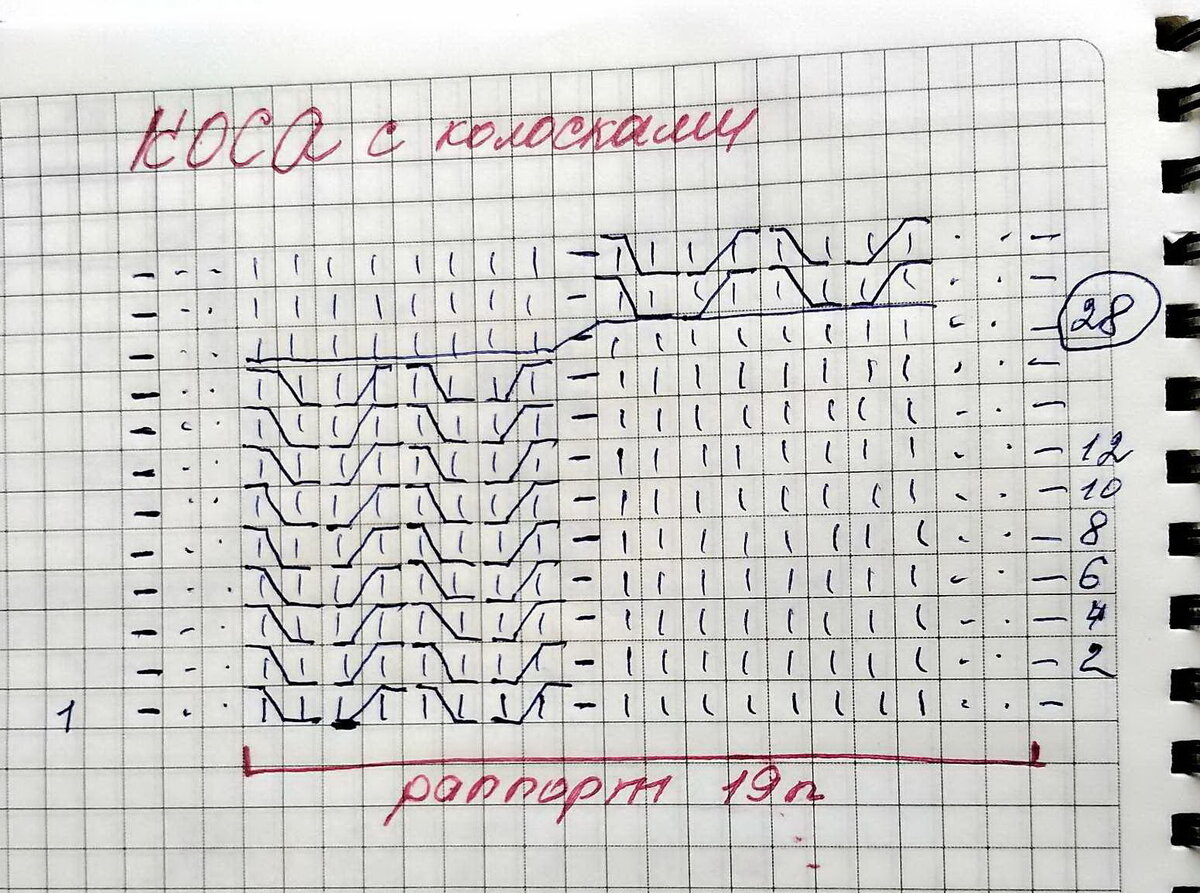 СХЕМА КОСЫ с колосками