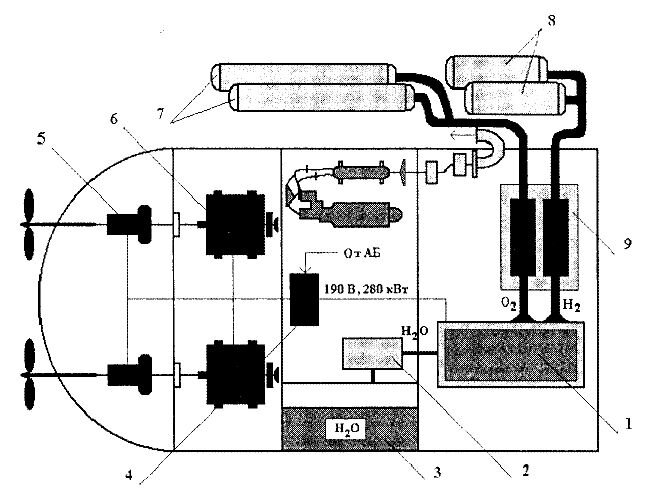 Схема энергетической установки. Электрохимический Генератор схема. Электрохимический Генератор для подводных лодок. Генератор для подводной лодки схемы. Схема генератора лодки.