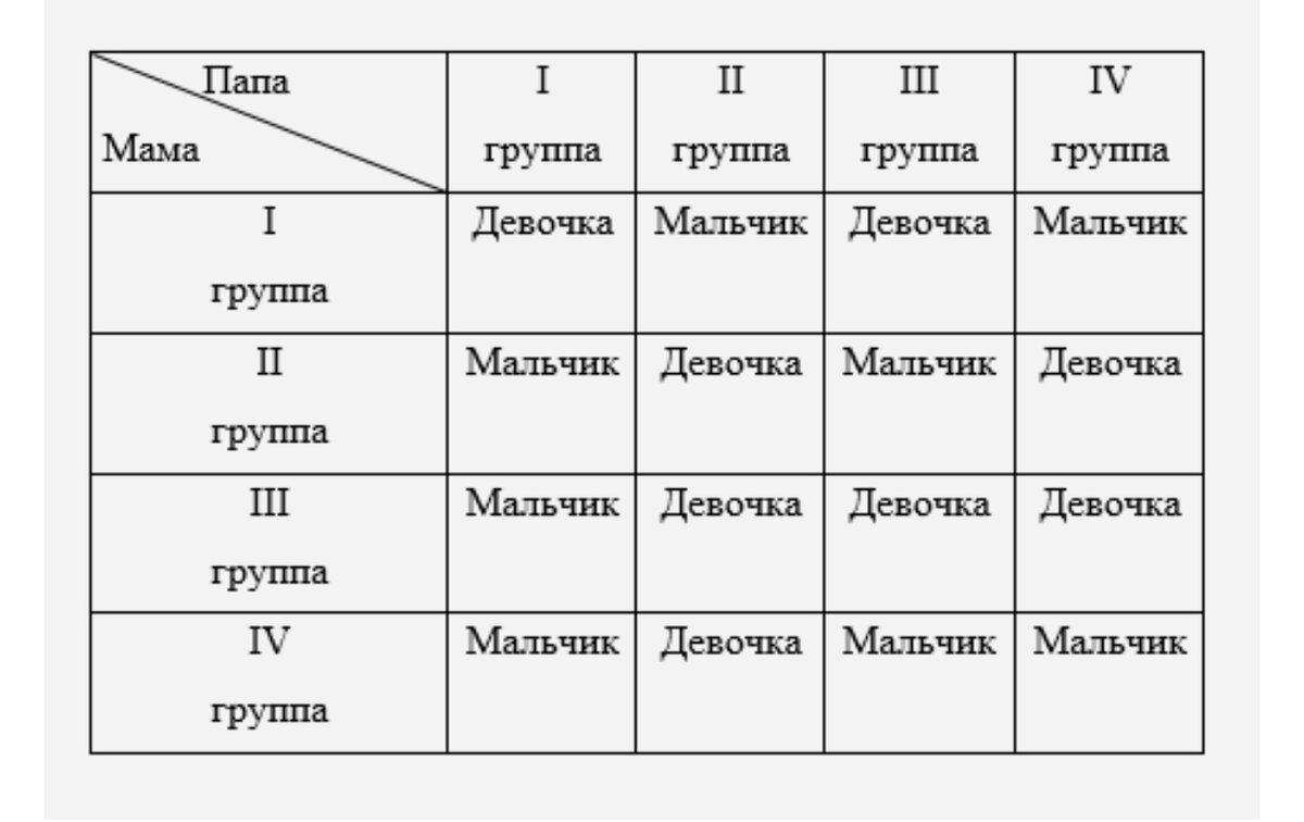 Определить пол без узи