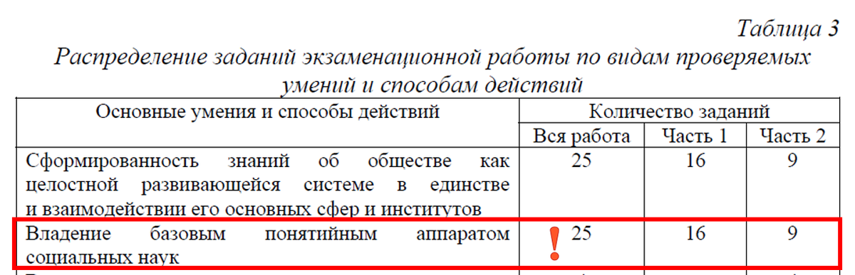 Рисунок 1. Скриншот таблицы 3. Спецификатор ЕГЭ 2022 (см. сайт ФИПИ)