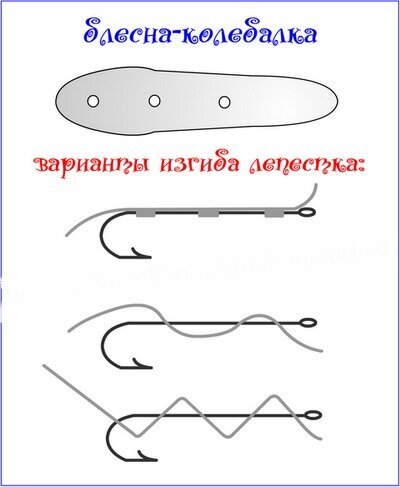 Как сделать спиртовую горелку из пивной банки своими руками