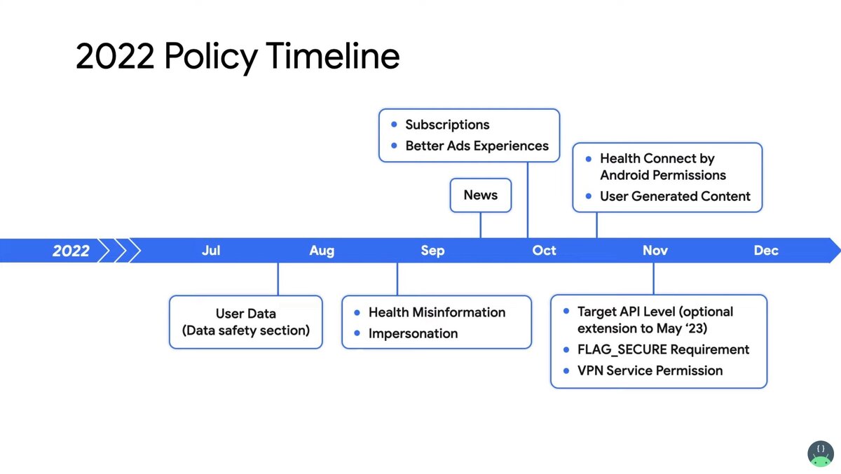 Roadmap старта политик Google Play