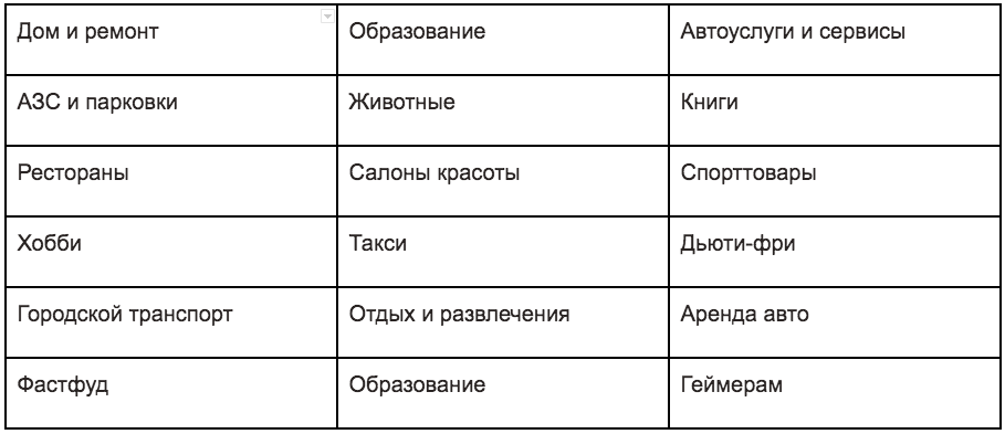 Дебетовые карты с большим кэшбэком: категории повышенного кэшбэка "Можно все"