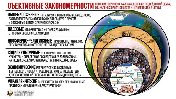 В основе каждого проекта лежит что