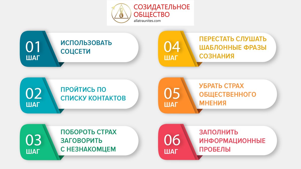 Шесть шагов. Creative Society. Creative Society.com.