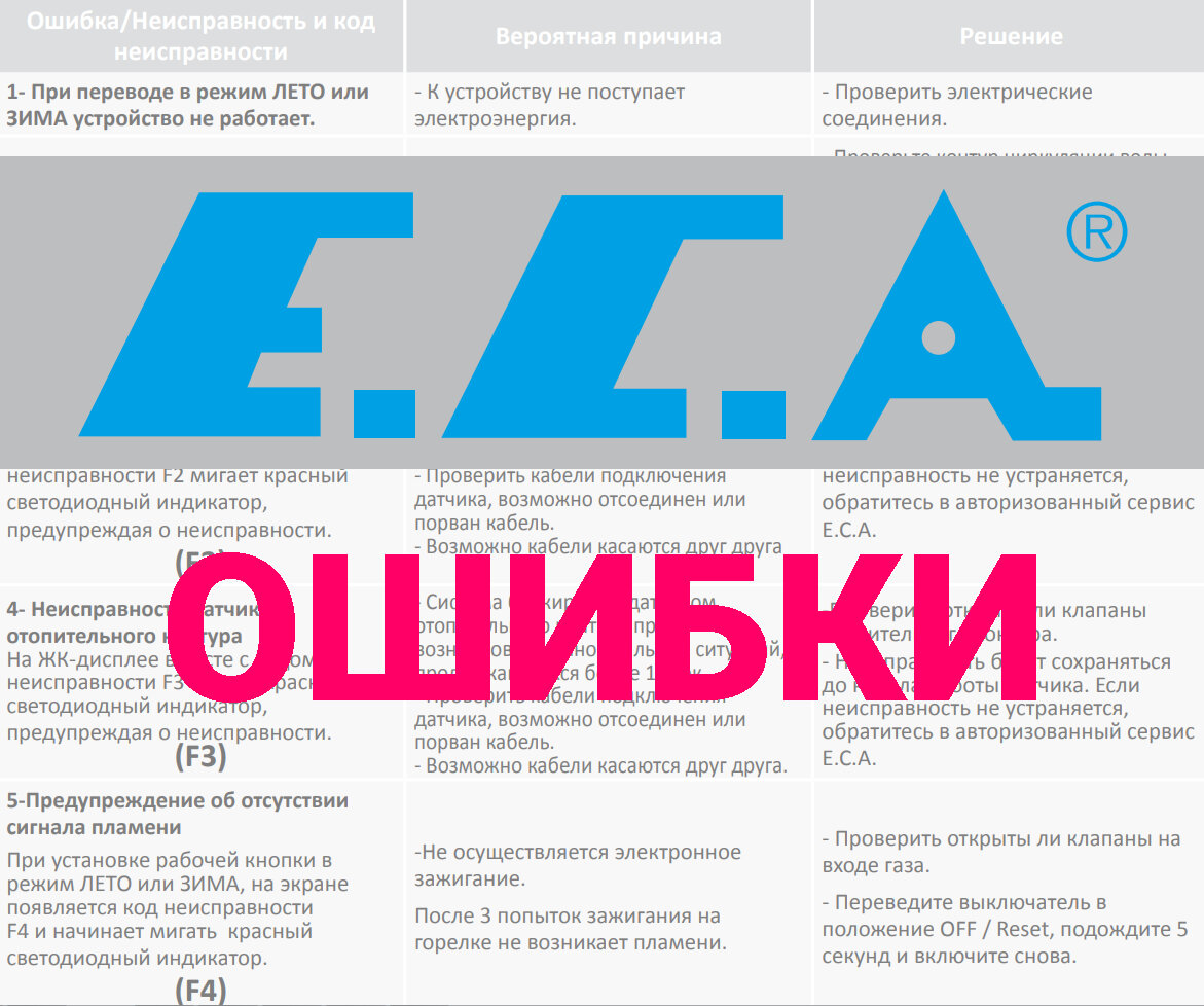Котел ECA ОШИБКИ…ЧТО ДЕЛАТЬ? | Котел ECA | Котел eca ошибка f7